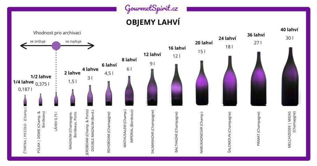 Objem lahve magnum a spol. aneb velkoformátové láhve