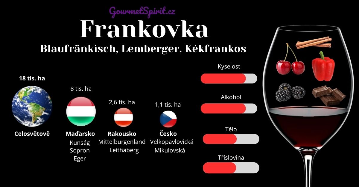 Frankovka infografika od GourmetSpirit.cz