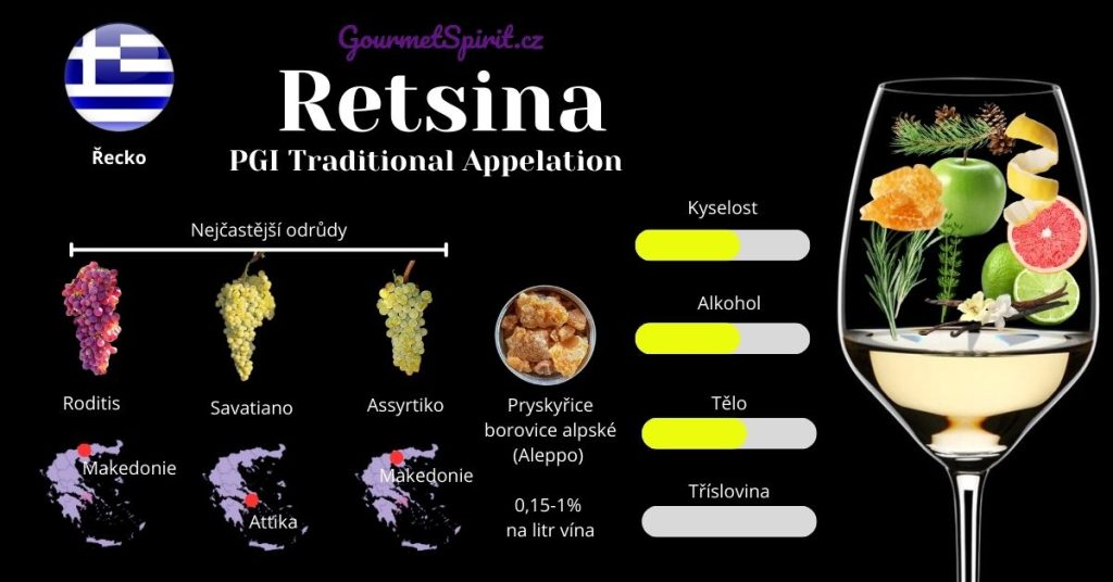 Retsina víno infografika podle GourmetSpirit.cz